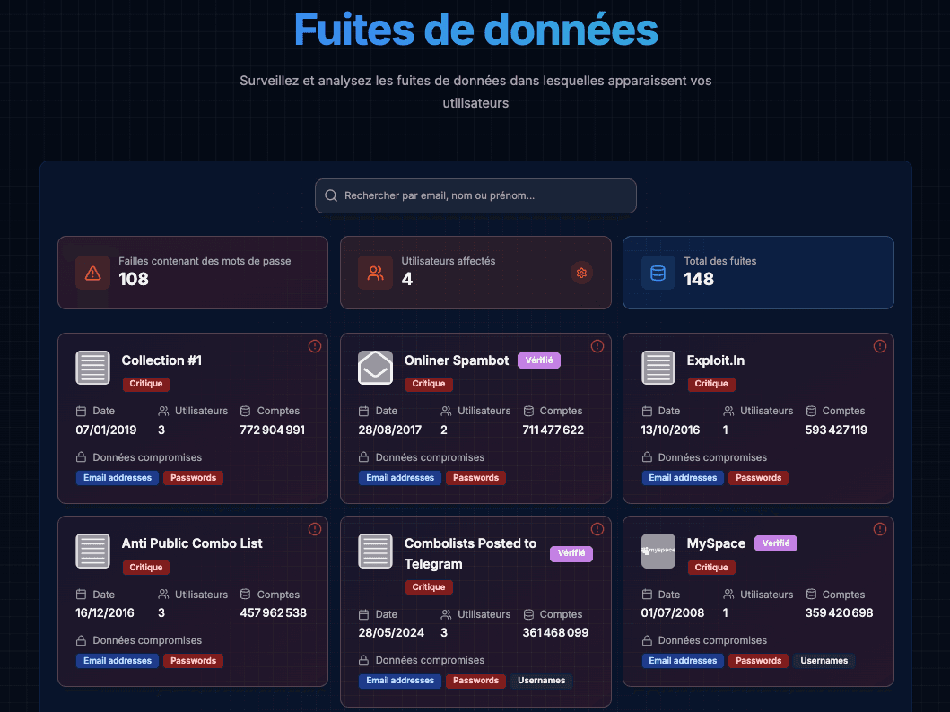 Dashboard de monitoring CyberShell