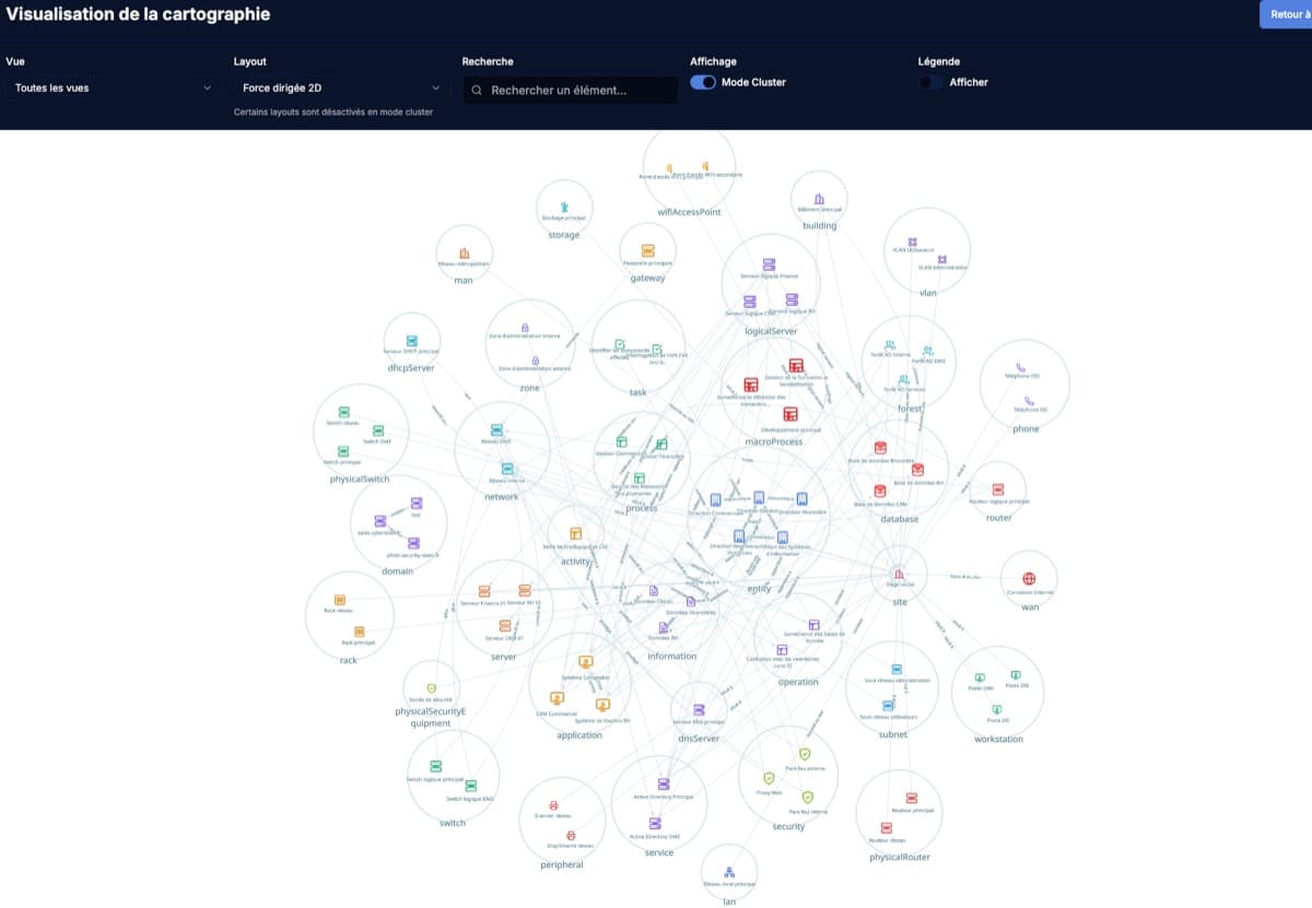 Cartographiez et surveillez votre infrastructure