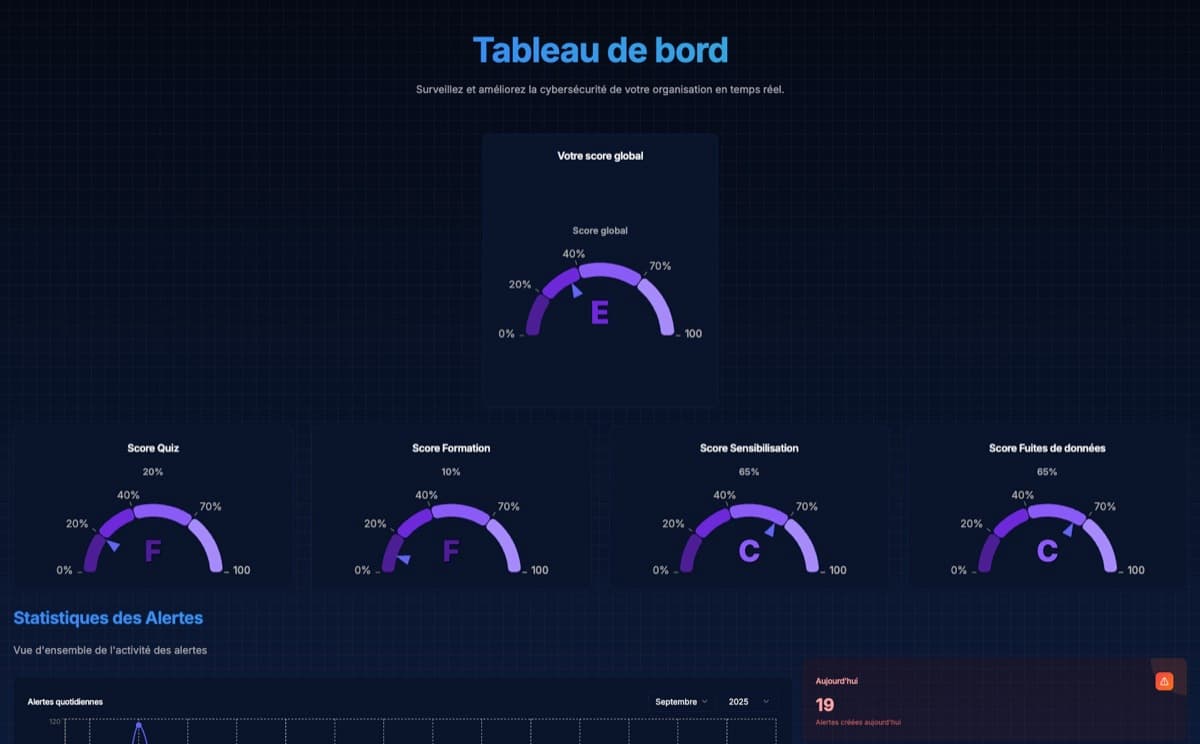 Pilotez votre sécurité en un coup d'œil
