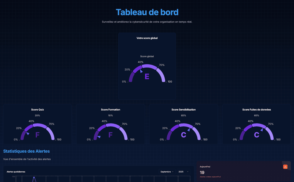 Dashboard central CyberShell