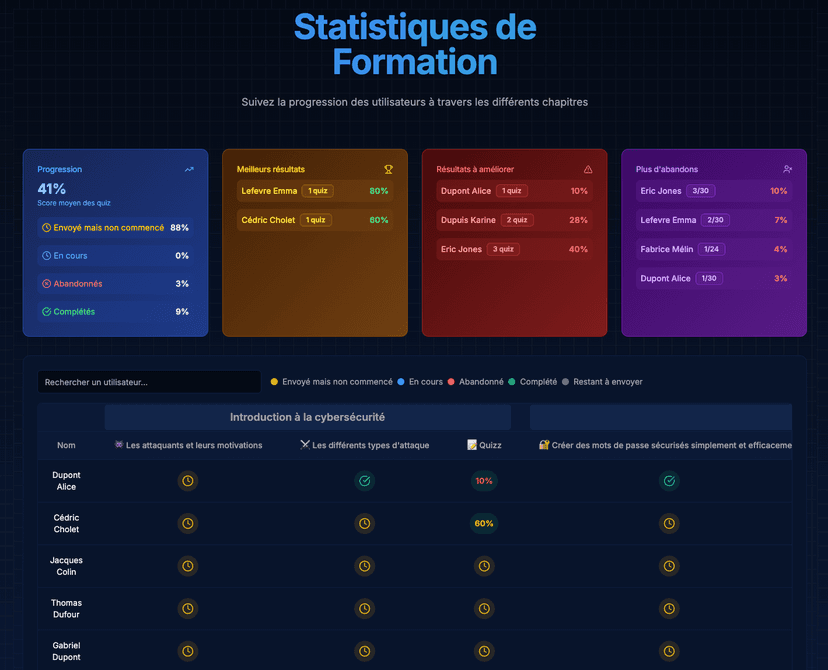 Dashboard de progression formation