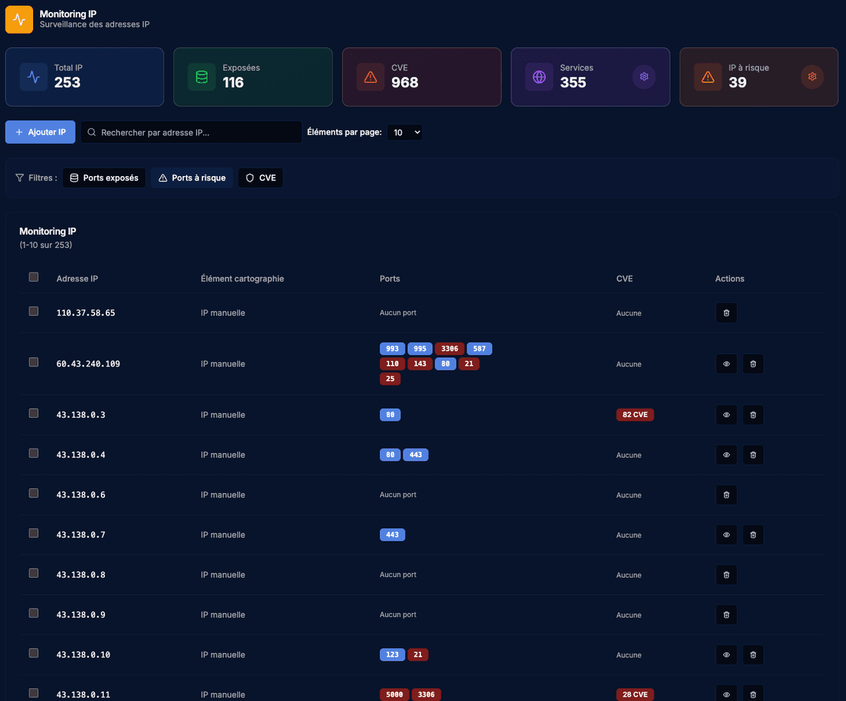 Monitoring IP CyberShell