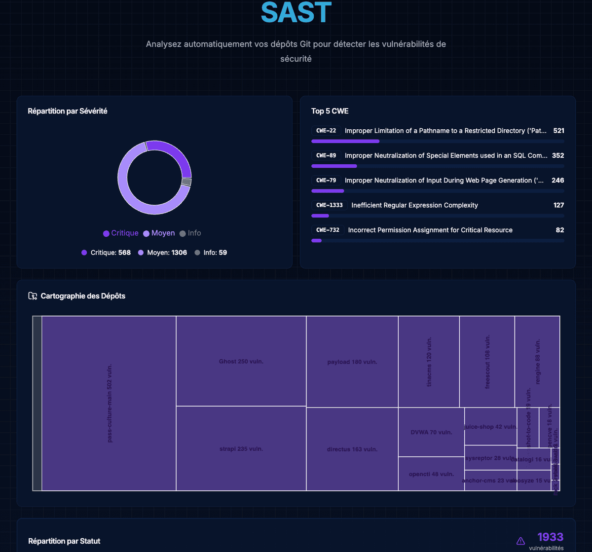 SAST CyberShell
