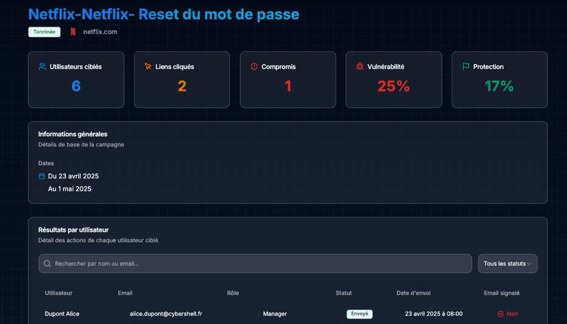 Interface de campagne CyberShell